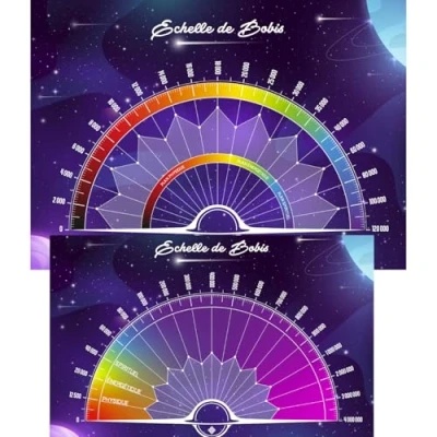 Image de Cadrans de Radiesthesie Echelle Bovis 1 Standard (Recto) et 2 Étendue pour Hauts Lieux (Verso) Format A4 Planche Pendule Imprimée Plastifiée en France