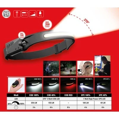 Image de KS TOOLS 150.4520 Lampe frontale 3