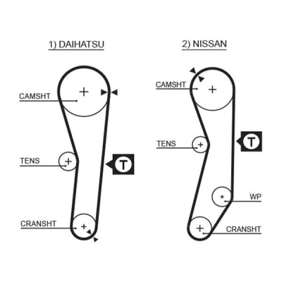 Image de GATES FleetRunner Micro V Stretch Fit 5008 Courroie De Distribution 91 867 19 Néoprène (polychloroprène) DAIHATSU: CHARADE 2, NISSAN: MICRA 1