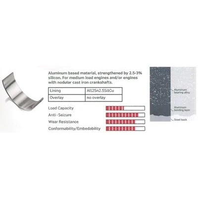 Image de KOLBENSCHMIDT MS 1227A STD Kit de coussinet vilebrequin RENAULT: Captur, Megane 3, 4, NISSAN: Juke, Qashqai / Qashqai+2 I, DACIA: Lodgy