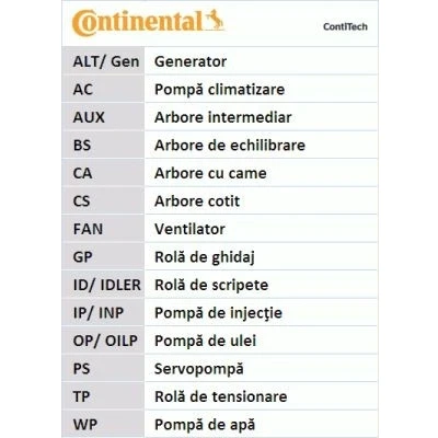 Image de CONTITECH CT1020 Courroie De Distribution 101 30 FORD: Ranger Mk2, MAZDA: Série B Pick up