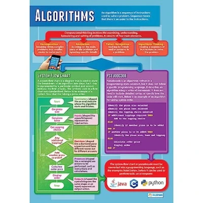 Image de Algorithmes Affiches informatiques Papier brillant mesurant 850 mm x 594 (A1) STEM pour la salle de classe Tableaux éducatifs par Daydream Education