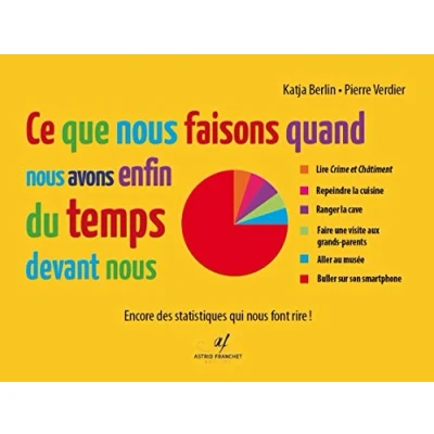 Image de Ce que nous faisons quand avons enfin du temps devant