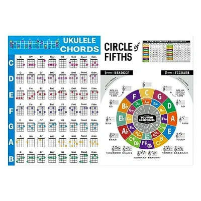 Image de LUOFANG Accords Cheat Sheet Ukulele Chord Poster Laminé Chart, Cercle des Cinquièmes Chords Chart