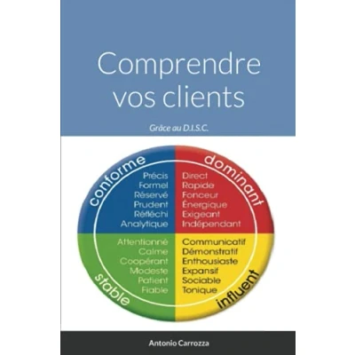Image de Comprendre vos clients: Grâce au D.I.S.C.