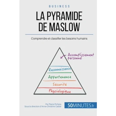 Image de La pyramide de Maslow: Comprendre et classifier les besoins humains