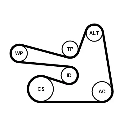 Image de CONTITECH 6PK1705K3 Jeu de courroies trapézoïdales à nervures MERCEDES BENZ: Classe C Berline, Break, E Berline