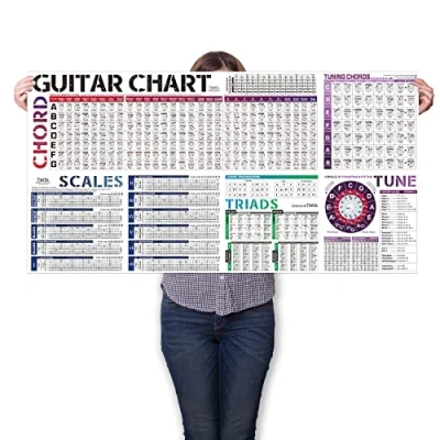 Image de Affiche d&#039;accords de guitare, Tableau guitare gammes Cercle des quintes Exercices Touche