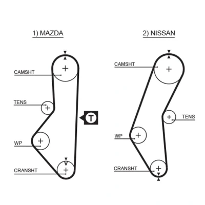 Image de GATES FleetRunner Micro V Stretch Fit 5067 Courroie De Distribution 106 1010 19 MAZDA: 626 II Coupe, Berline, NISSAN: SUNNY 2 Hatchback