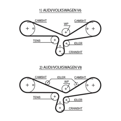 Image de GATES T297RB Courroie De Distribution 253 2024 30 HNBR (caoutchoucs nitrile hydrogénés) AUDI: A4 B5 Avant, A8 D2, A6 C5 Avant